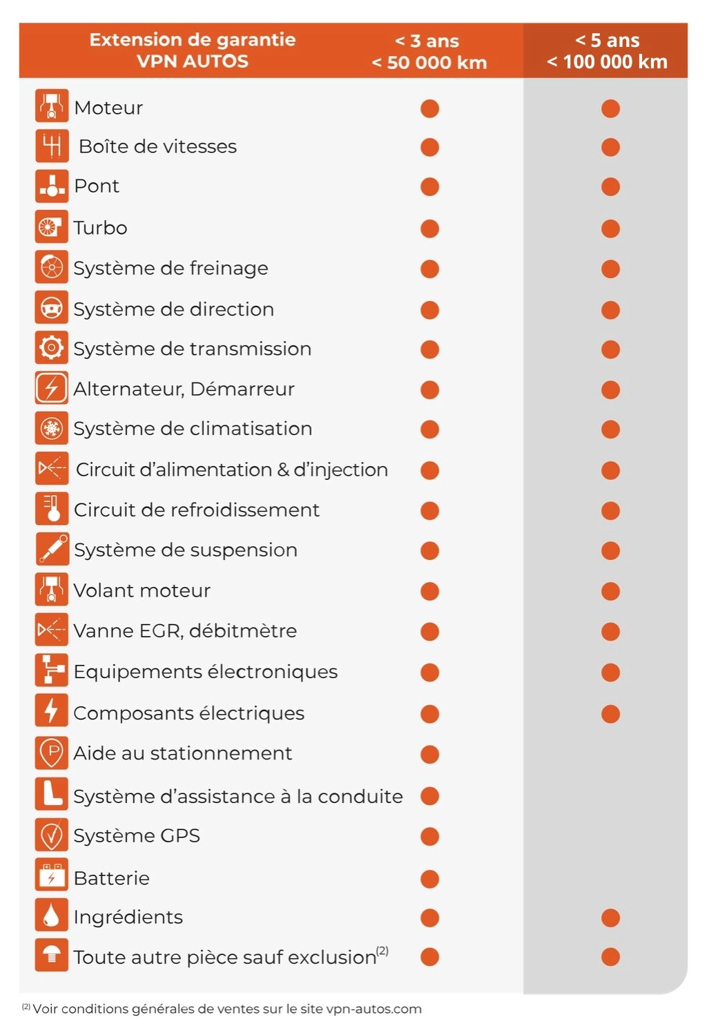 conditions-garanties-vpn-autos.jpg